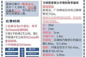  如何利用在线课程提升篮球规则知识？